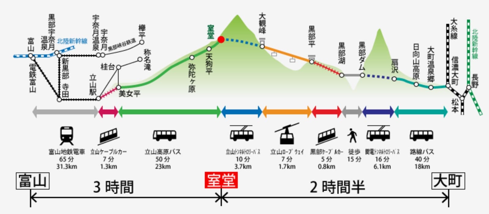 立山アルペンルート